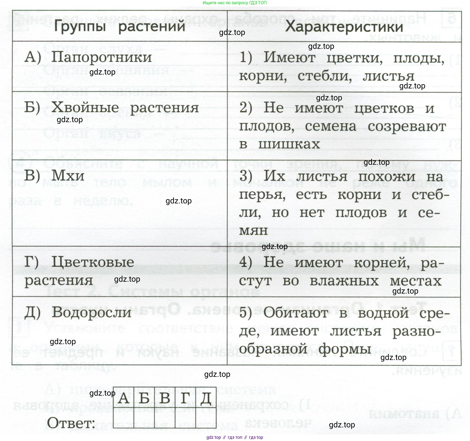 Окружающий мир, 3 класс Предварительный контроль, текущий контроль, итоговый контроль, авторы: Глаголева Юлия Игоревна, Архипова Ю И, издательство Просвещение, Москва, 2023, белого цвета, страница 24, номер 4, Условие (продолжение 2)