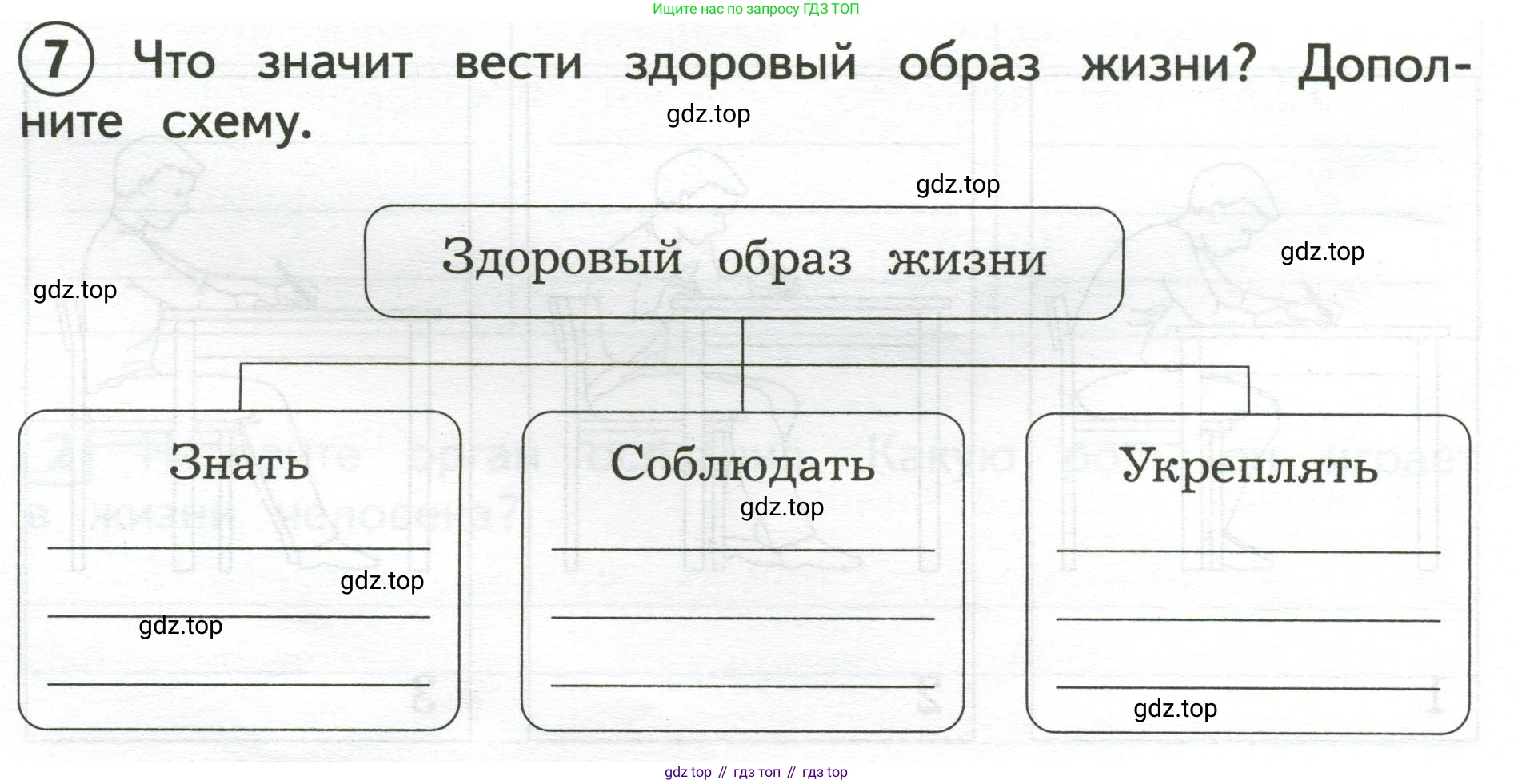 Окружающий мир, 3 класс Предварительный контроль, текущий контроль, итоговый контроль, авторы: Глаголева Юлия Игоревна, Архипова Ю И, издательство Просвещение, Москва, 2023, белого цвета, страница 32, номер 7, Условие