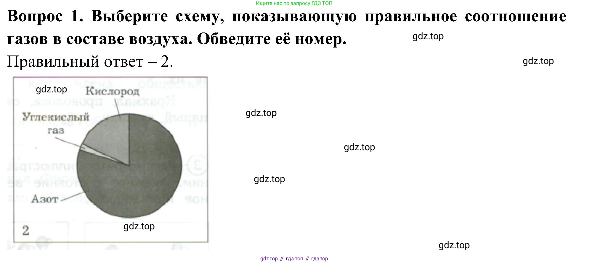 Окружающий мир, 3 класс Предварительный контроль, текущий контроль, итоговый контроль, авторы: Глаголева Юлия Игоревна, Архипова Ю И, издательство Просвещение, Москва, 2023, белого цвета, страница 14, номер 1, Решение