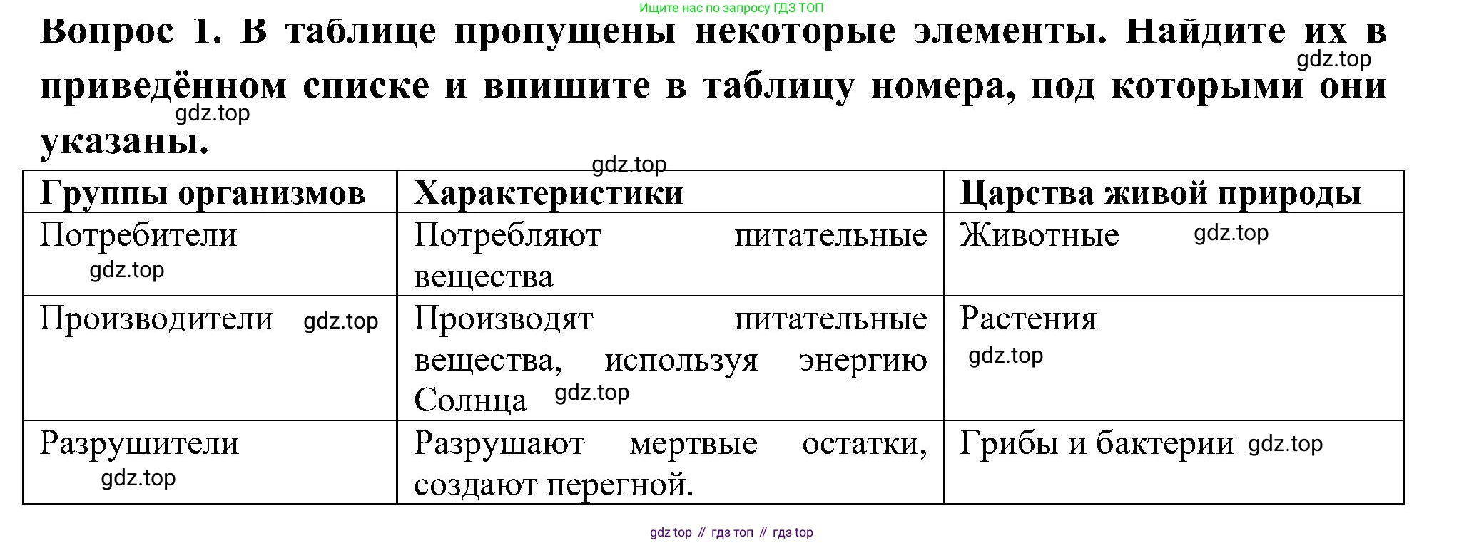 Окружающий мир, 3 класс Предварительный контроль, текущий контроль, итоговый контроль, авторы: Глаголева Юлия Игоревна, Архипова Ю И, издательство Просвещение, Москва, 2023, белого цвета, страница 21, номер 1, Решение