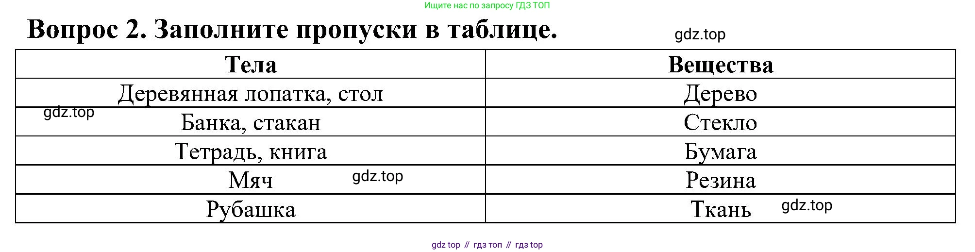 Окружающий мир, 3 класс Предварительный контроль, текущий контроль, итоговый контроль, авторы: Глаголева Юлия Игоревна, Архипова Ю И, издательство Просвещение, Москва, 2023, белого цвета, страница 24, номер 2, Решение