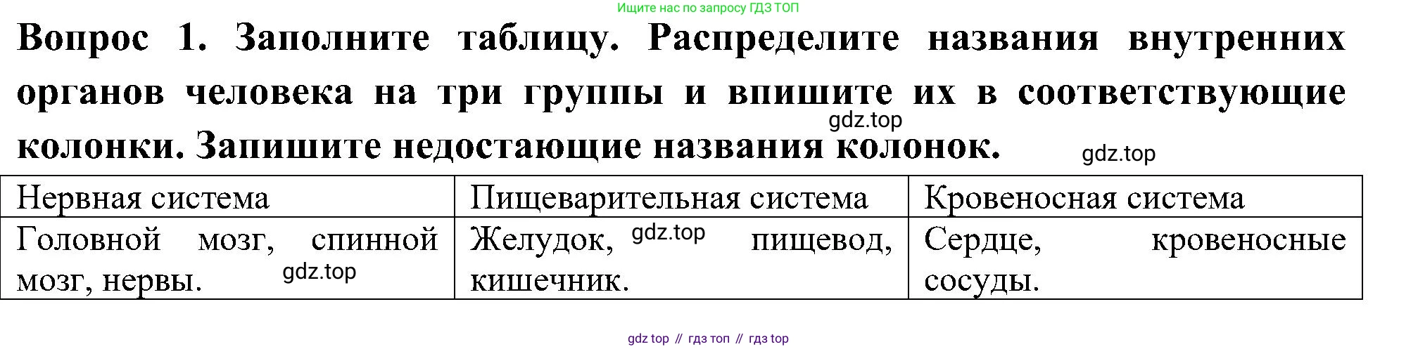Окружающий мир, 3 класс Предварительный контроль, текущий контроль, итоговый контроль, авторы: Глаголева Юлия Игоревна, Архипова Ю И, издательство Просвещение, Москва, 2023, белого цвета, страница 30, номер 1, Решение