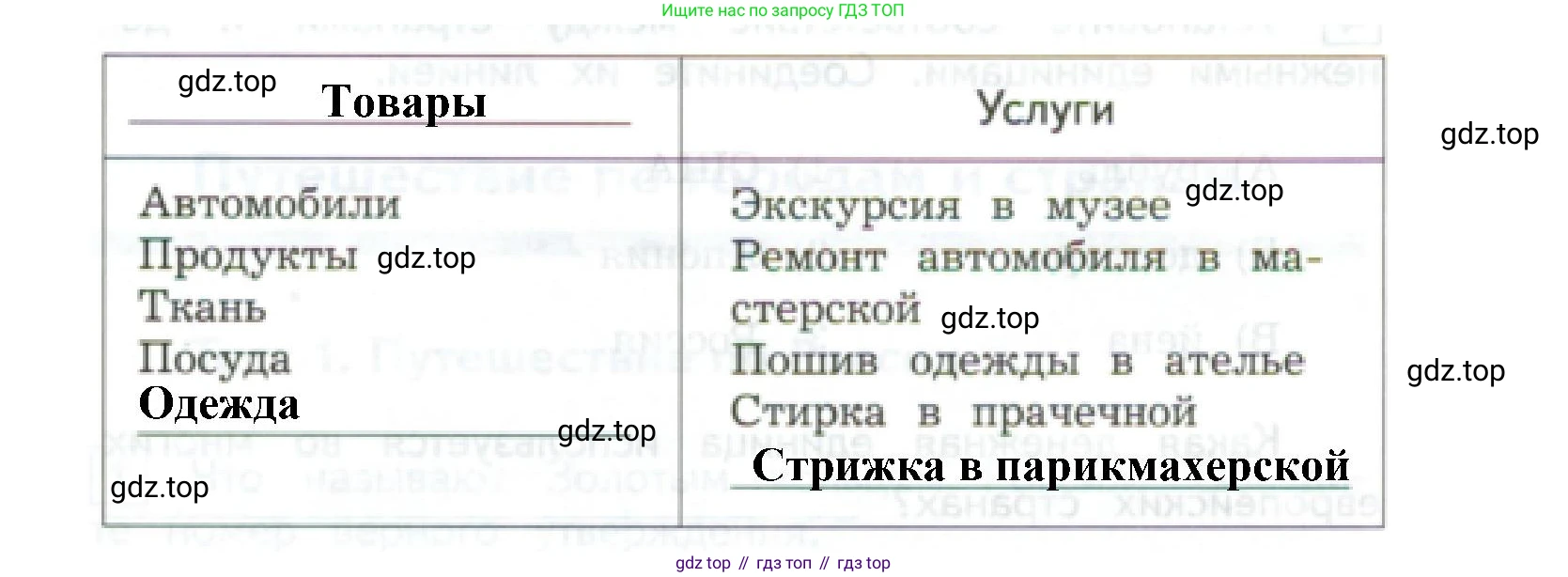Окружающий мир, 3 класс Предварительный контроль, текущий контроль, итоговый контроль, авторы: Глаголева Юлия Игоревна, Архипова Ю И, издательство Просвещение, Москва, 2023, белого цвета, страница 47, номер 1, Решение