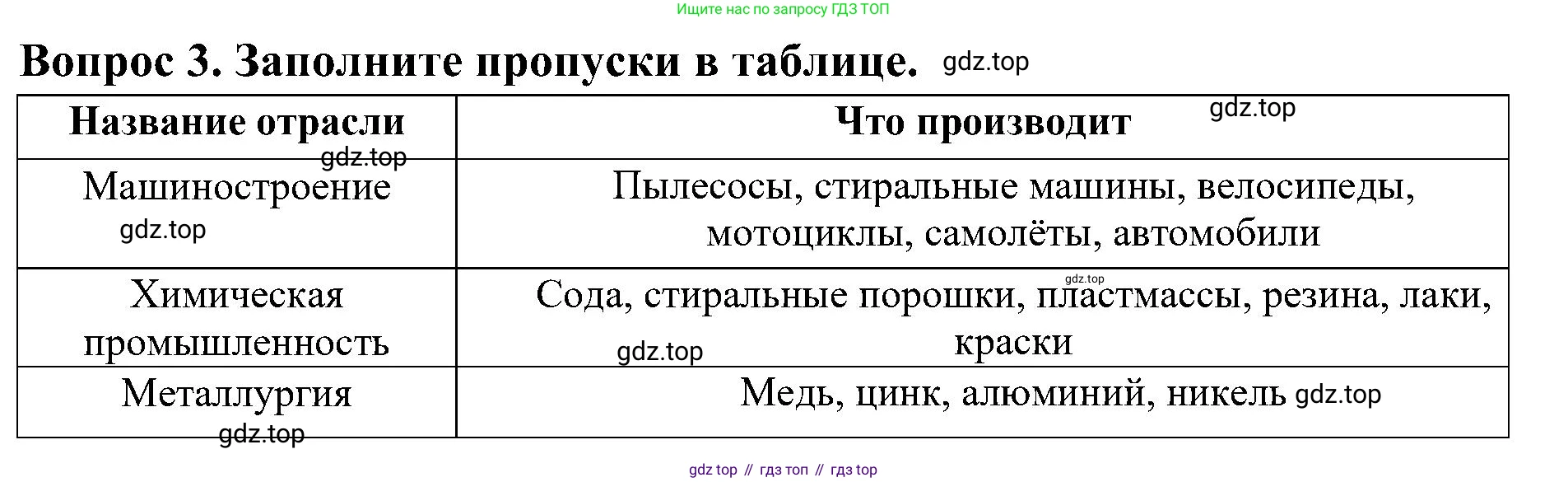 Окружающий мир, 3 класс Предварительный контроль, текущий контроль, итоговый контроль, авторы: Глаголева Юлия Игоревна, Архипова Ю И, издательство Просвещение, Москва, 2023, белого цвета, страница 48, номер 3, Решение