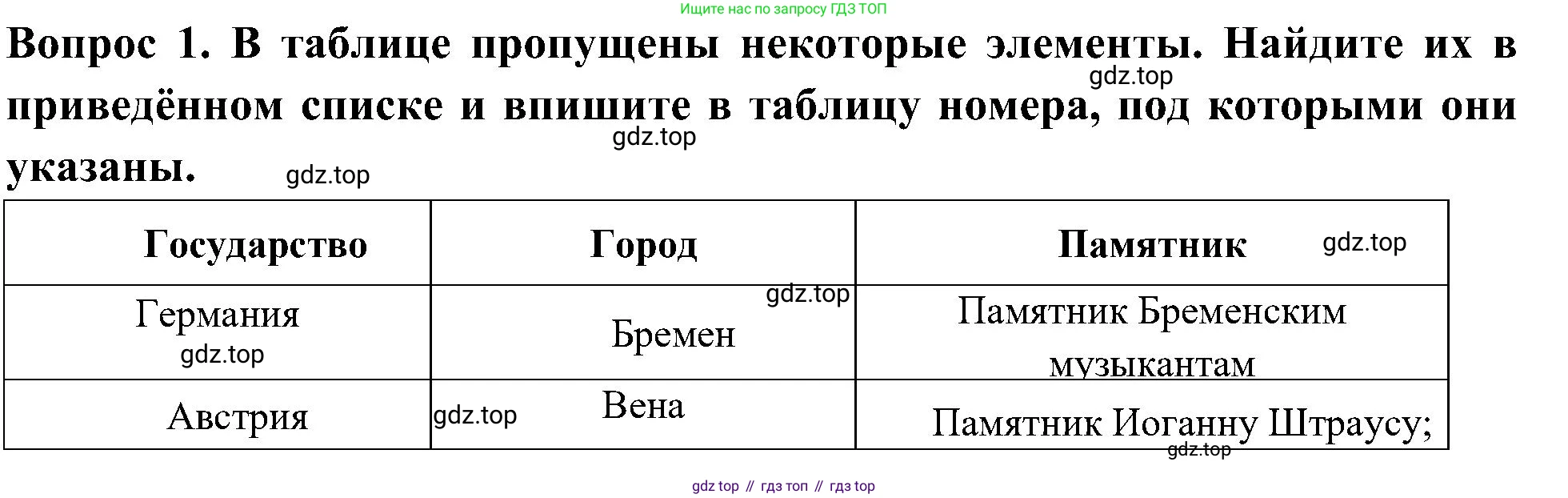 Окружающий мир, 3 класс Предварительный контроль, текущий контроль, итоговый контроль, авторы: Глаголева Юлия Игоревна, Архипова Ю И, издательство Просвещение, Москва, 2023, белого цвета, страница 53, номер 1, Решение