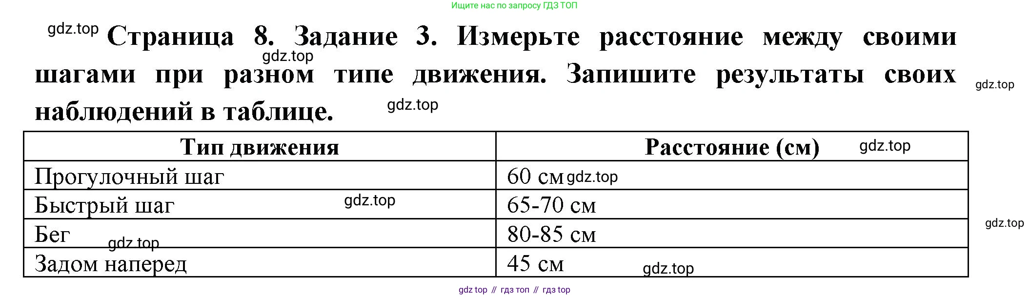 Окружающий мир, 3 класс рабочая тетрадь, автор: Ижевский Павел Владимирович, издательство Просвещение, Москва, 2019, белого цвета, страница 8, номер 3, Решение