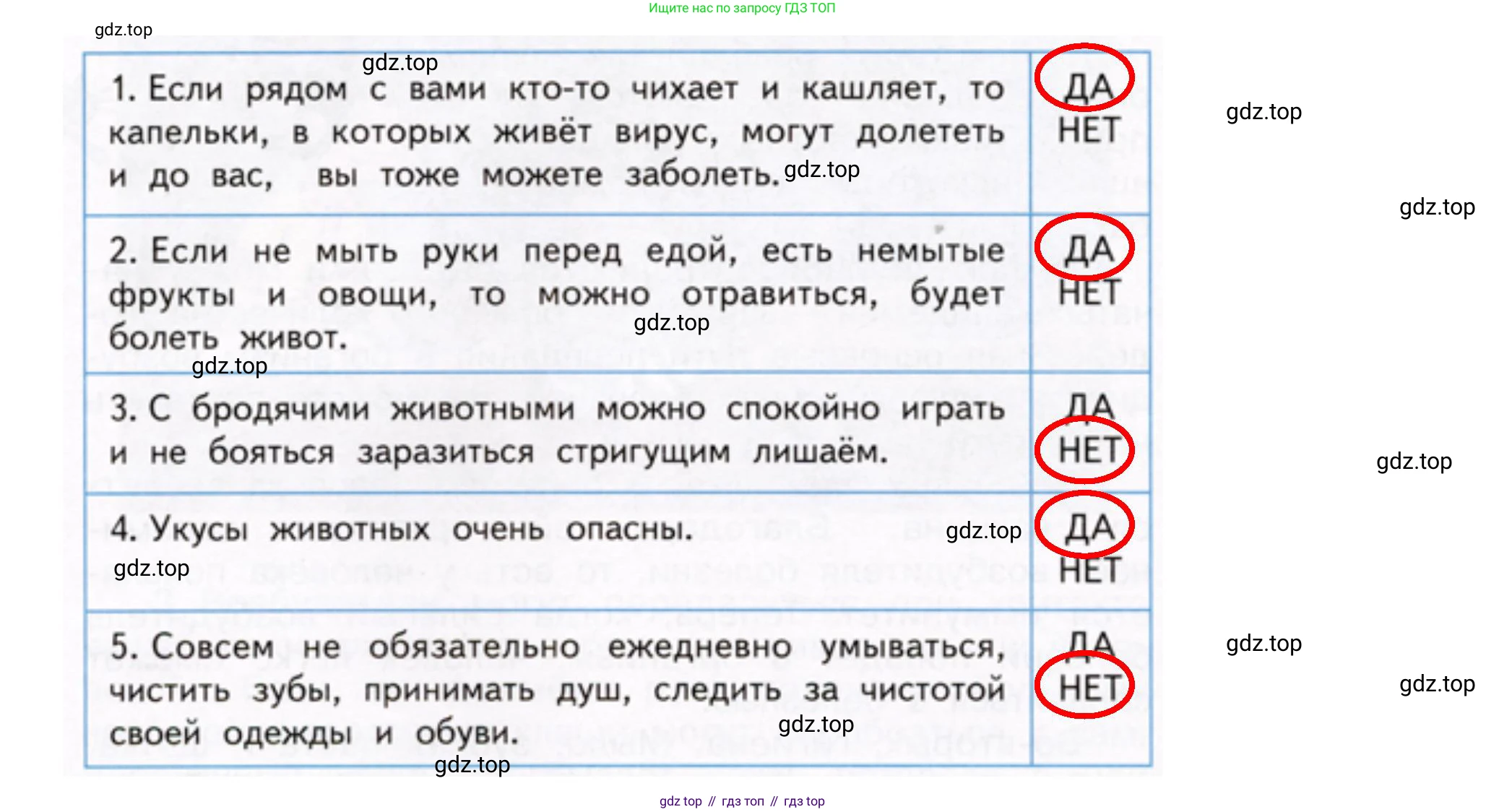 Окружающий мир, 3 класс рабочая тетрадь, автор: Ижевский Павел Владимирович, издательство Просвещение, Москва, 2019, белого цвета, страница 60, номер 4, Решение (продолжение 2)