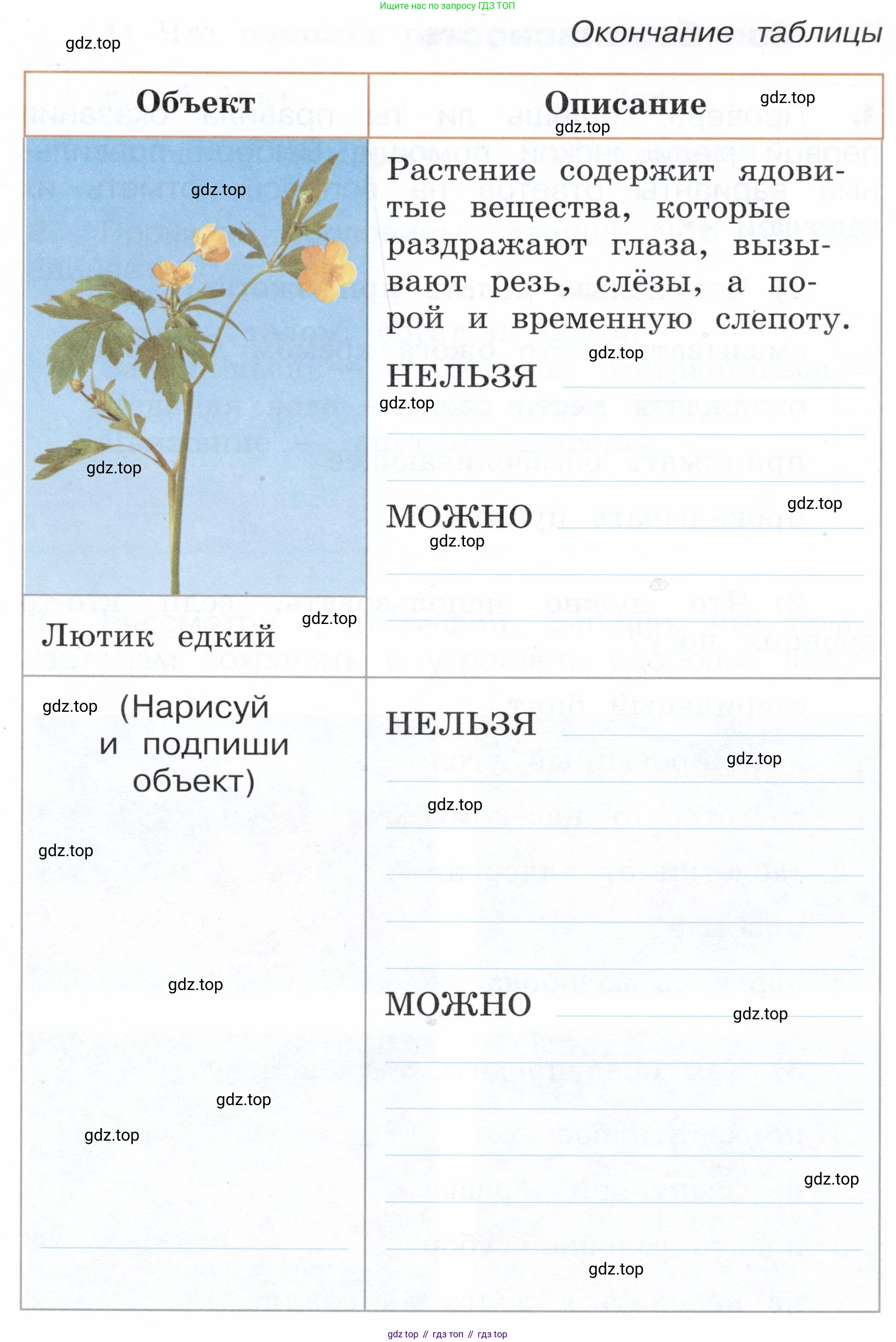 Окружающий мир, 3 класс Летние задания, авторы: Казанцева Ирина Викторовна, Архипова Ю И, Глаголева Юлия Игоревна, издательство Просвещение, Москва, 2022, белого цвета, страница 14, номер 4, Условие (продолжение 2)