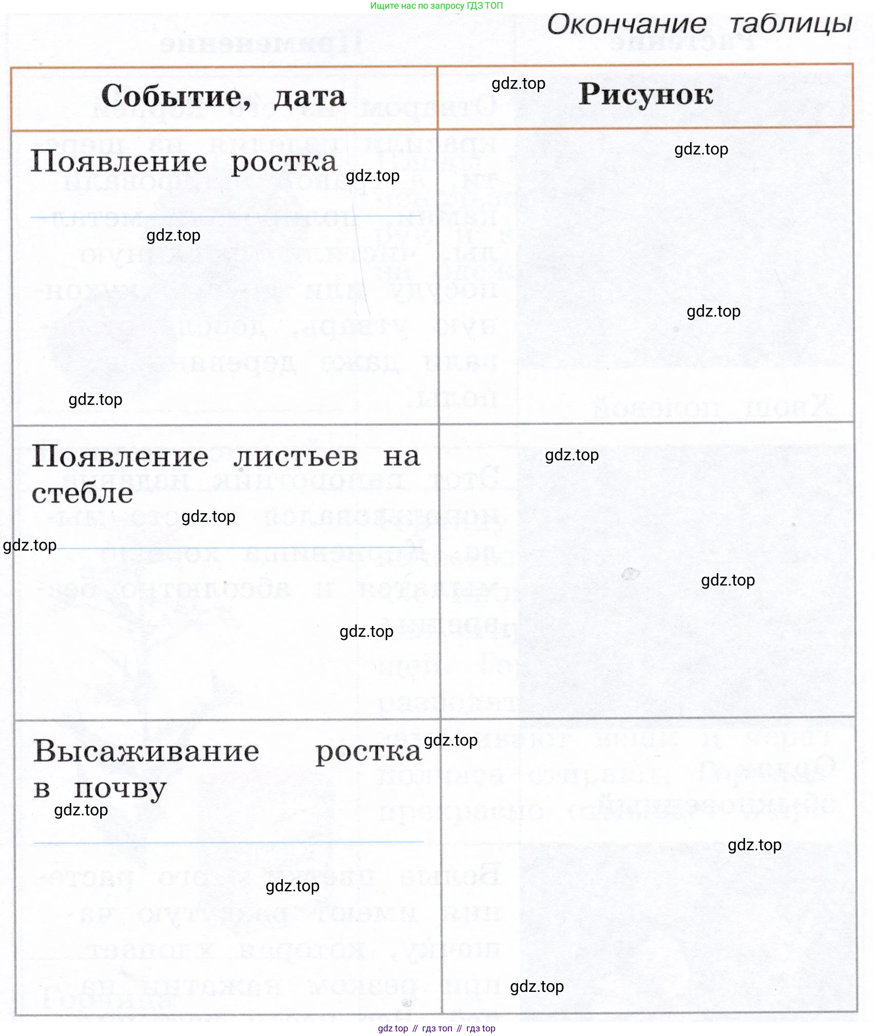 Окружающий мир, 3 класс Летние задания, авторы: Казанцева Ирина Викторовна, Архипова Ю И, Глаголева Юлия Игоревна, издательство Просвещение, Москва, 2022, белого цвета, страница 48, номер 1, Условие (продолжение 2)