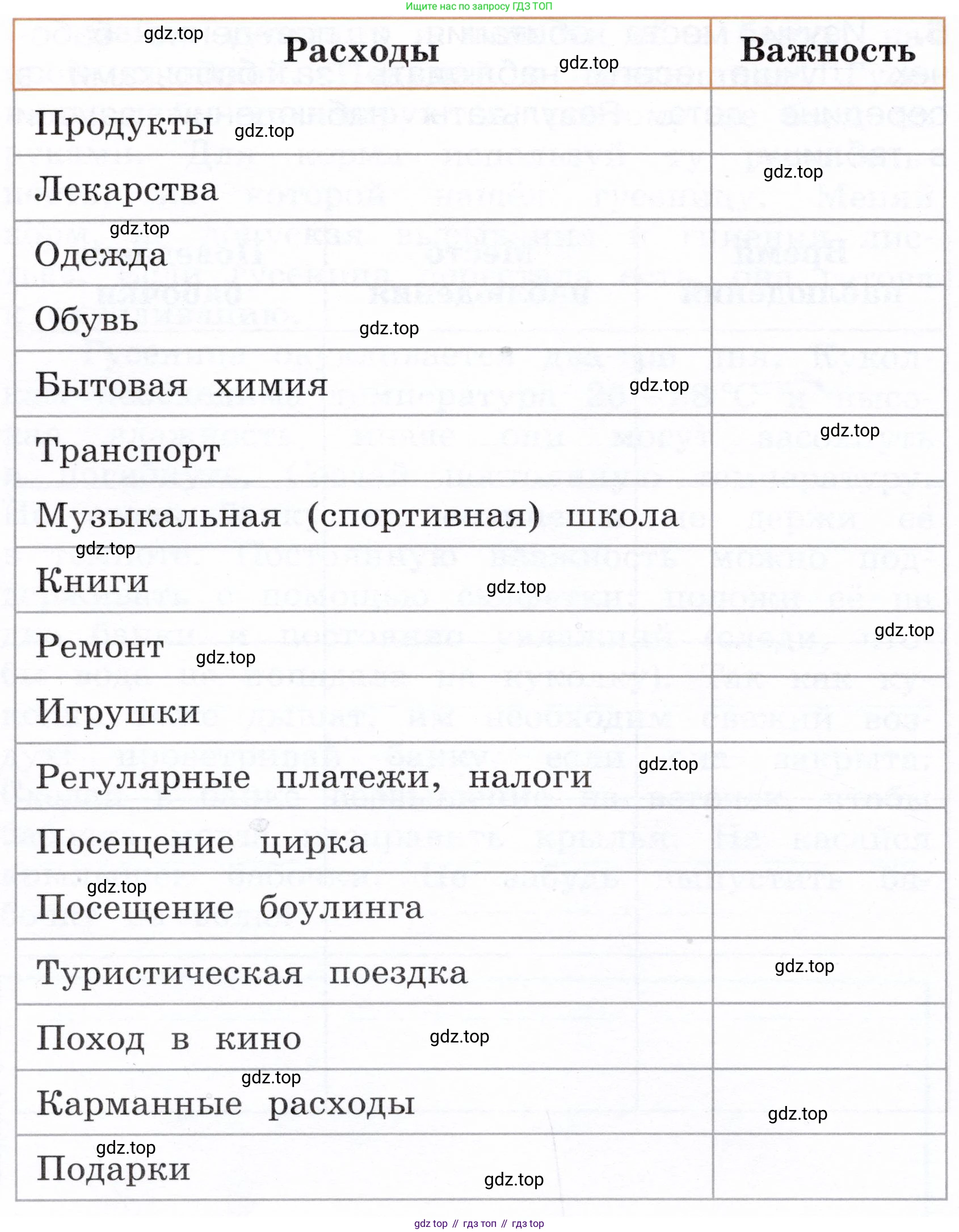 Окружающий мир, 3 класс Летние задания, авторы: Казанцева Ирина Викторовна, Архипова Ю И, Глаголева Юлия Игоревна, издательство Просвещение, Москва, 2022, белого цвета, страница 55, номер 1, Условие (продолжение 2)