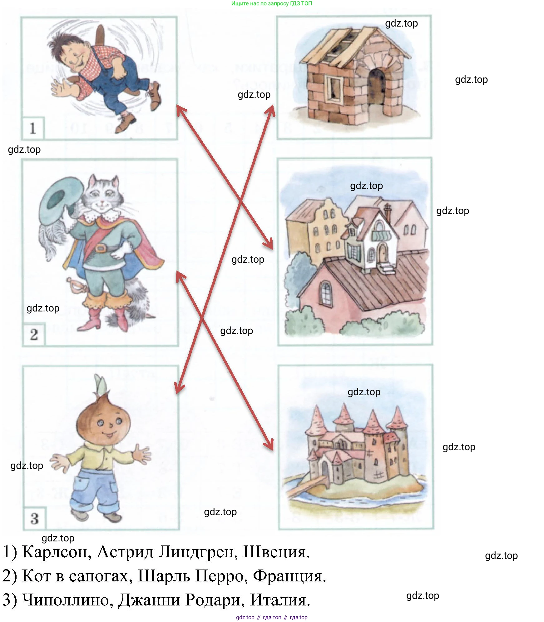Окружающий мир, 3 класс Летние задания, авторы: Казанцева Ирина Викторовна, Архипова Ю И, Глаголева Юлия Игоревна, издательство Просвещение, Москва, 2022, белого цвета, страница 33, номер 2, Решение