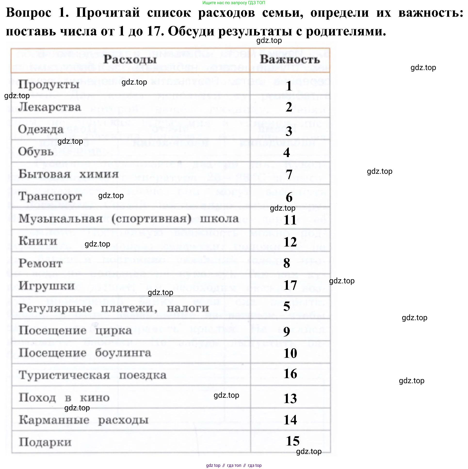 Окружающий мир, 3 класс Летние задания, авторы: Казанцева Ирина Викторовна, Архипова Ю И, Глаголева Юлия Игоревна, издательство Просвещение, Москва, 2022, белого цвета, страница 55, номер 1, Решение