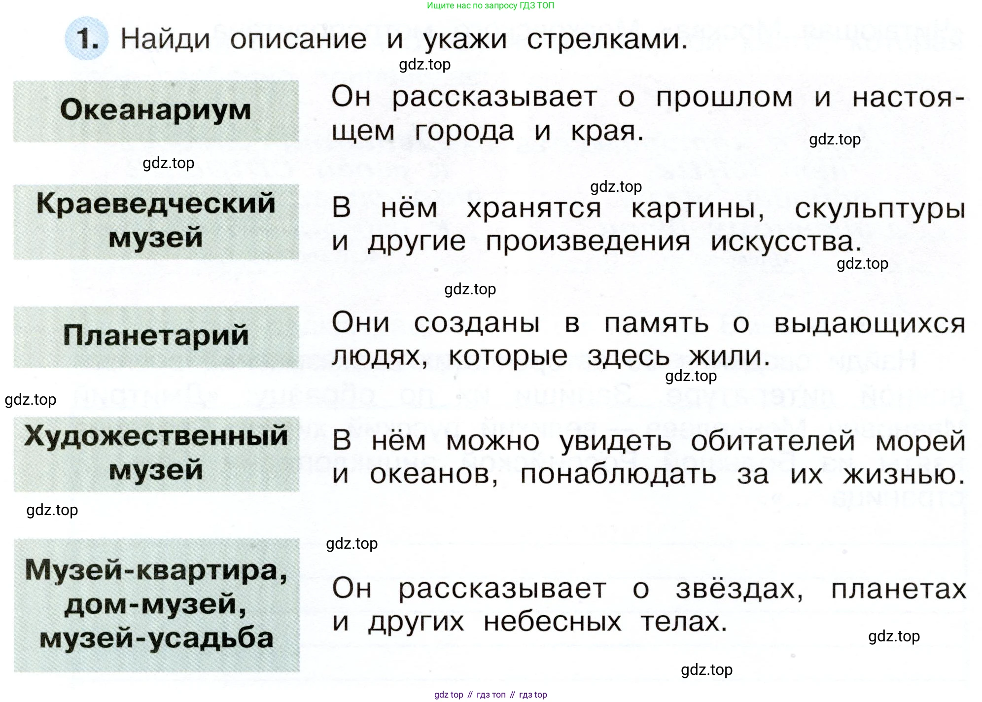 Окружающий мир, 3 класс рабочая тетрадь, авторы: Плешаков Андрей Анатольевич, Новицкая Марина Юрьевна, издательство Просвещение, Москва, 2019, белого цвета, Часть 1, страница 14, номер 1, Условие