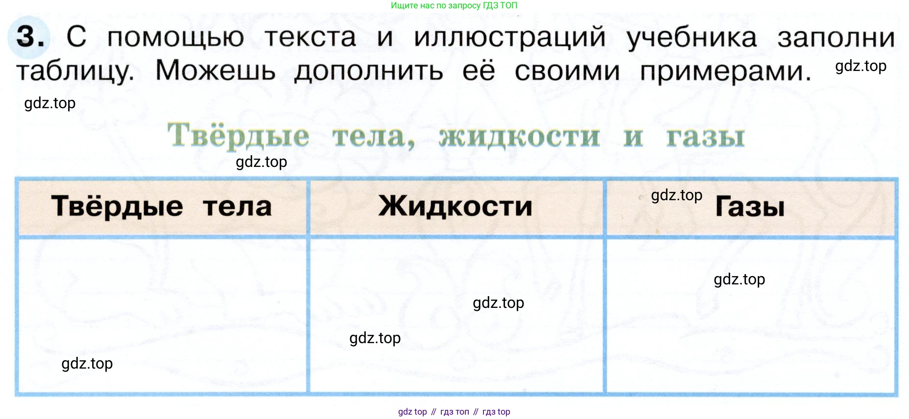 Окружающий мир, 3 класс рабочая тетрадь, авторы: Плешаков Андрей Анатольевич, Новицкая Марина Юрьевна, издательство Просвещение, Москва, 2019, белого цвета, Часть 1, страница 36, номер 3, Условие