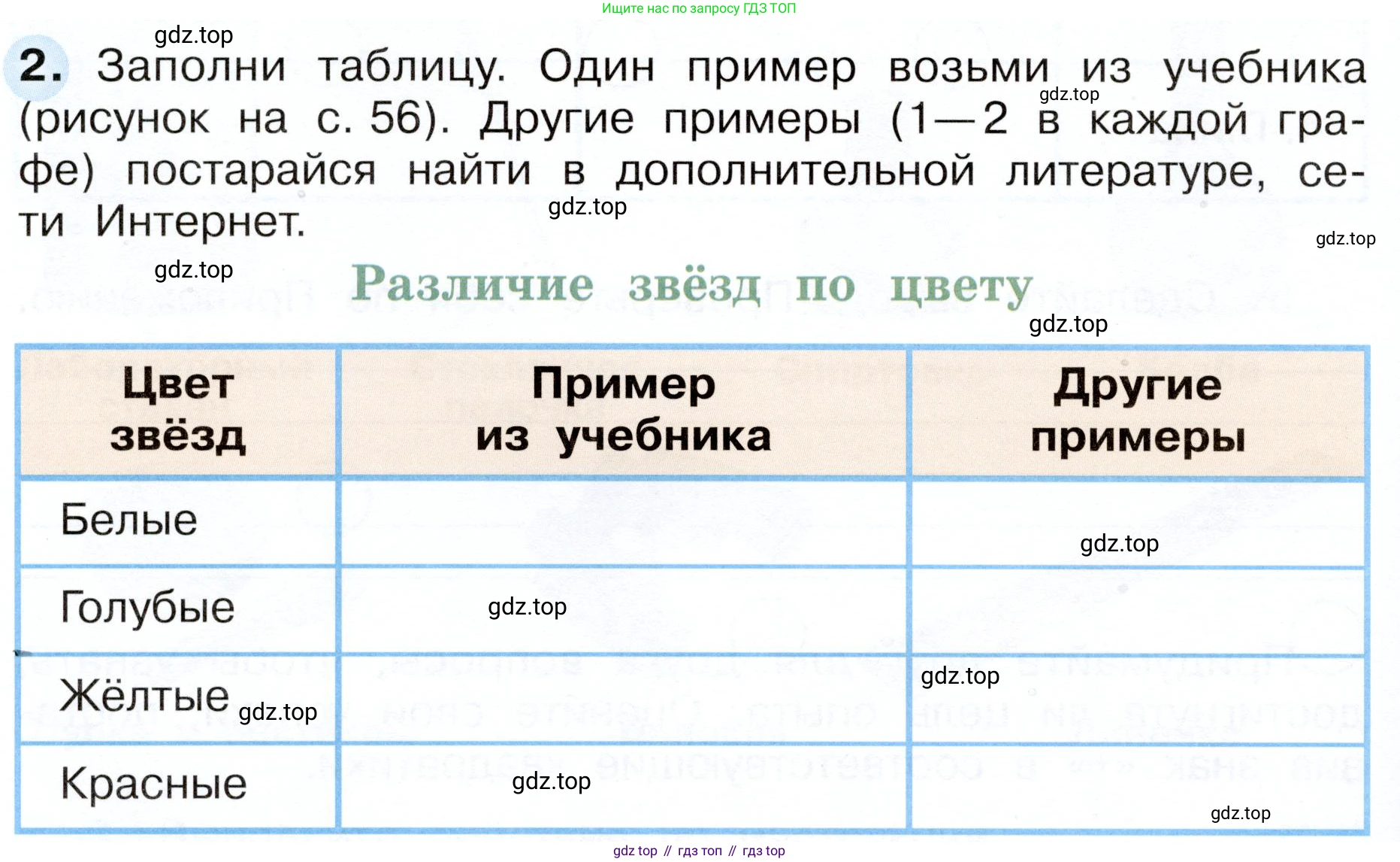 Окружающий мир, 3 класс рабочая тетрадь, авторы: Плешаков Андрей Анатольевич, Новицкая Марина Юрьевна, издательство Просвещение, Москва, 2019, белого цвета, Часть 1, страница 40, номер 2, Условие