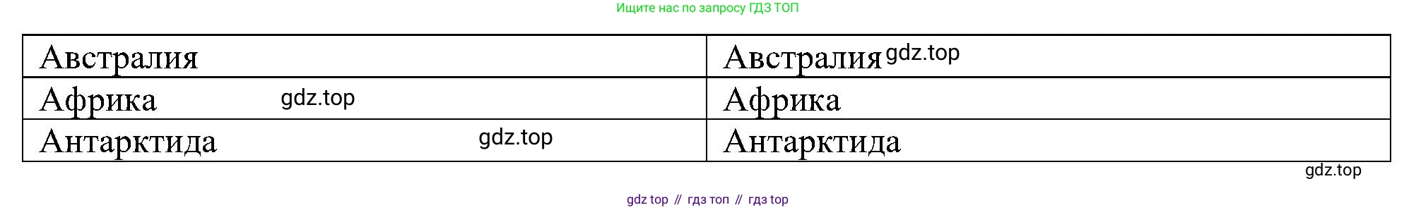 Окружающий мир, 3 класс рабочая тетрадь, авторы: Плешаков Андрей Анатольевич, Новицкая Марина Юрьевна, издательство Просвещение, Москва, 2019, белого цвета, Часть 1, страница 23, номер 5, Решение (продолжение 2)