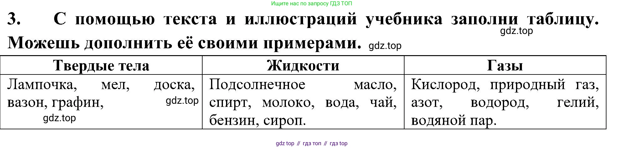 Окружающий мир, 3 класс рабочая тетрадь, авторы: Плешаков Андрей Анатольевич, Новицкая Марина Юрьевна, издательство Просвещение, Москва, 2019, белого цвета, Часть 1, страница 36, номер 3, Решение