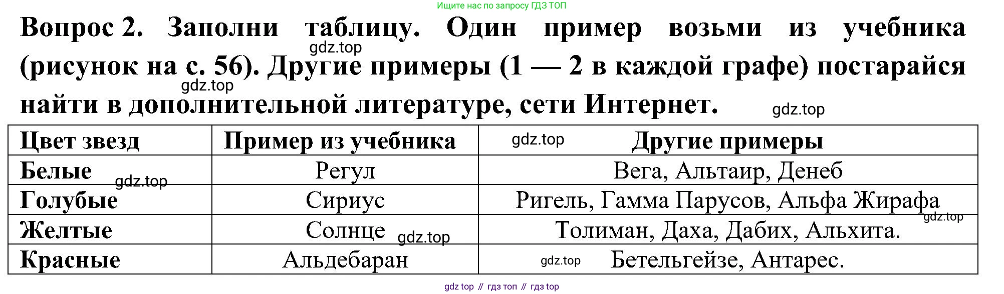 Окружающий мир, 3 класс рабочая тетрадь, авторы: Плешаков Андрей Анатольевич, Новицкая Марина Юрьевна, издательство Просвещение, Москва, 2019, белого цвета, Часть 1, страница 40, номер 2, Решение