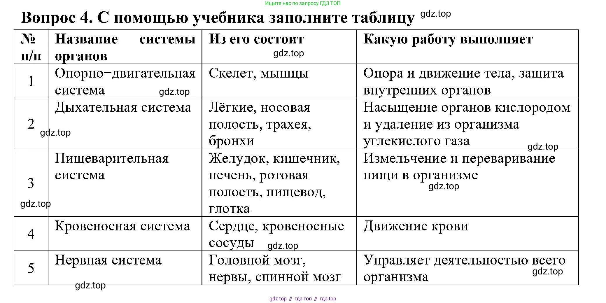 Окружающий мир, 3 класс рабочая тетрадь, авторы: Плешаков Андрей Анатольевич, Новицкая Марина Юрьевна, издательство Просвещение, Москва, 2019, белого цвета, Часть 2, страница 27, номер 4, Решение