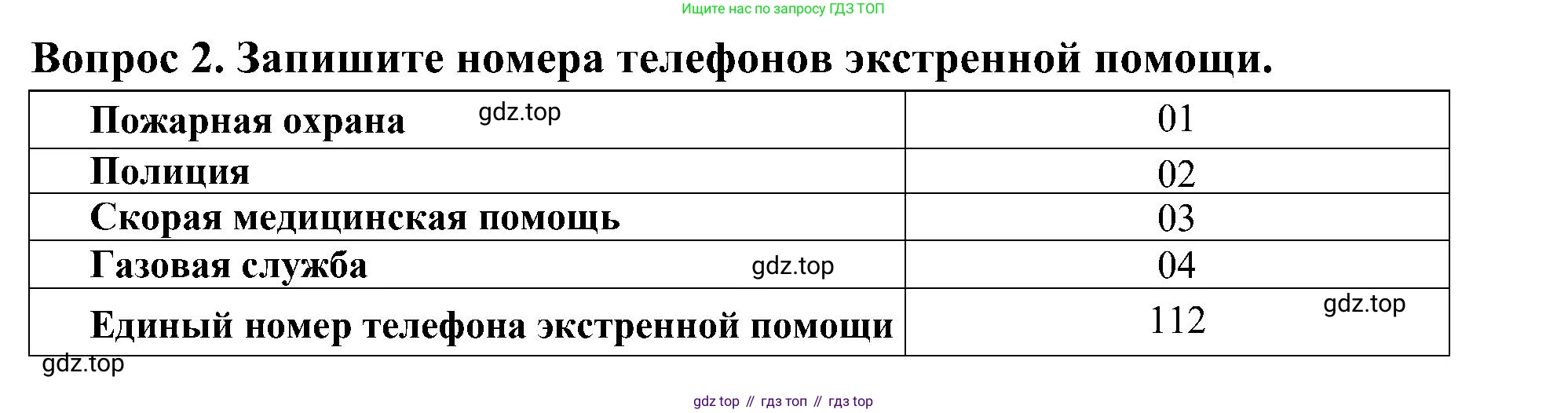 Окружающий мир, 3 класс рабочая тетрадь, авторы: Плешаков Андрей Анатольевич, Новицкая Марина Юрьевна, издательство Просвещение, Москва, 2019, белого цвета, Часть 2, страница 42, номер 2, Решение