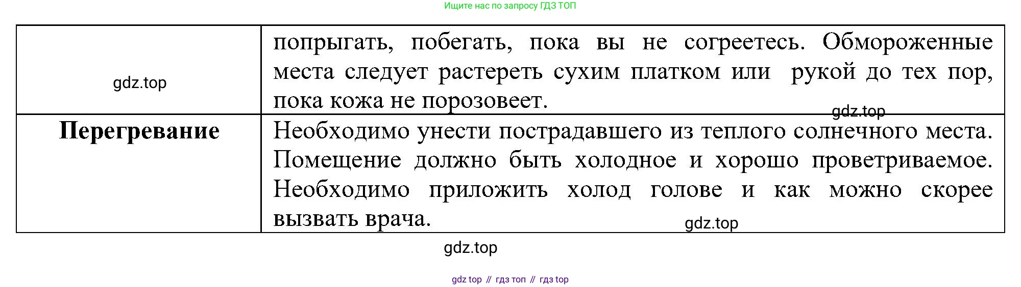 Окружающий мир, 3 класс рабочая тетрадь, авторы: Плешаков Андрей Анатольевич, Новицкая Марина Юрьевна, издательство Просвещение, Москва, 2019, белого цвета, Часть 2, страница 43, номер 3, Решение (продолжение 2)