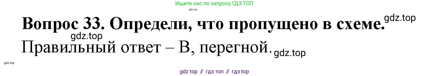 Окружающий мир, 3 класс Тесты, авторы: Плешаков Андрей Анатольевич, Новицкая Марина Юрьевна, Назарова З Д, издательство Просвещение, Москва, 2019, белого цвета, страница 25, номер 33, Решение