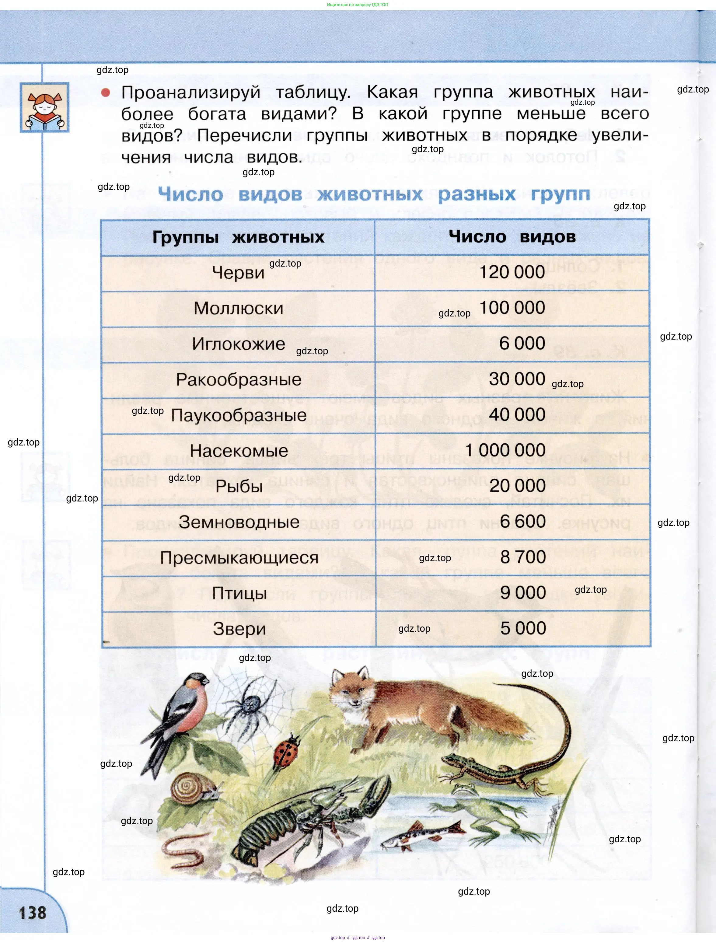 Окружающий мир, 3 класс Учебник, авторы: Плешаков Андрей Анатольевич, Новицкая Марина Юрьевна, издательство Просвещение, Москва, 2019, белого цвета, страница 138