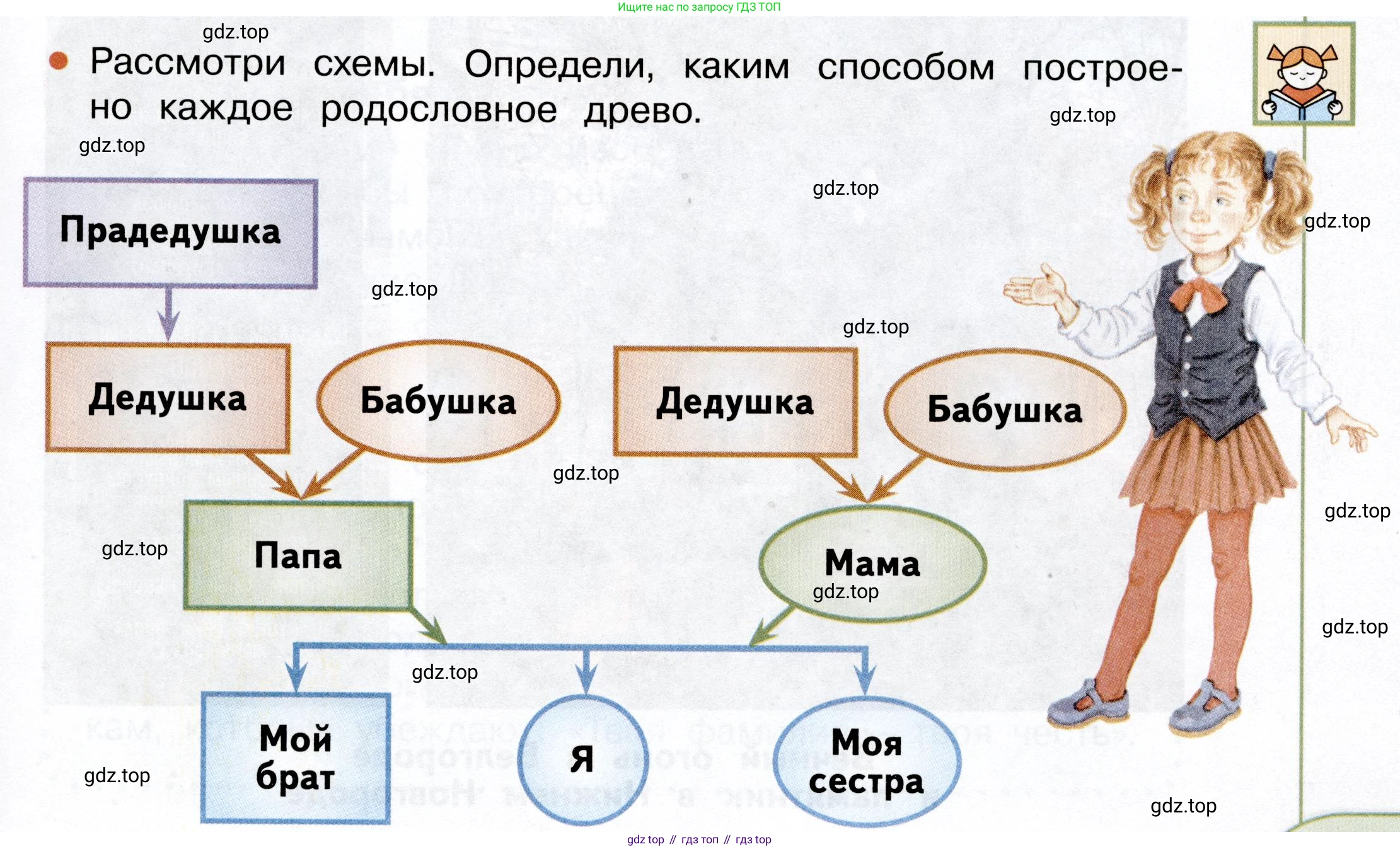 Окружающий мир, 3 класс Учебник, авторы: Плешаков Андрей Анатольевич, Новицкая Марина Юрьевна, издательство Просвещение, Москва, 2019, белого цвета, Часть 2, страница 29, номер 1, Условие