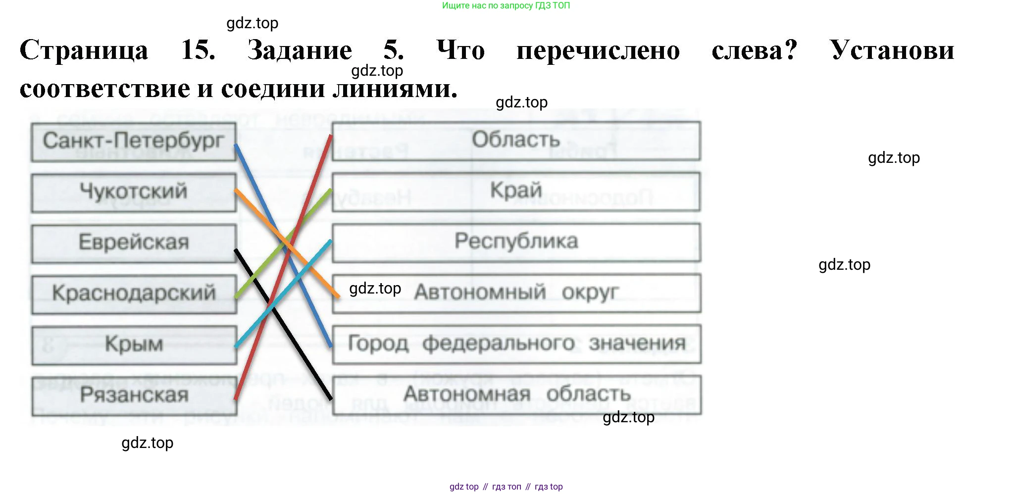 Окружающий мир, 3 класс Проверочные работы, авторы: Плешаков Андрей Анатольевич, Плешаков С А, издательство Просвещение, Москва, 2023, белого цвета, страница 15, номер 5, Решение