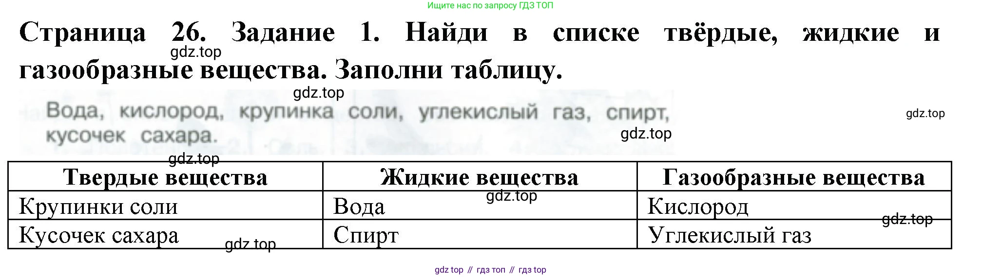 Окружающий мир, 3 класс Проверочные работы, авторы: Плешаков Андрей Анатольевич, Плешаков С А, издательство Просвещение, Москва, 2023, белого цвета, страница 26, номер 1, Решение