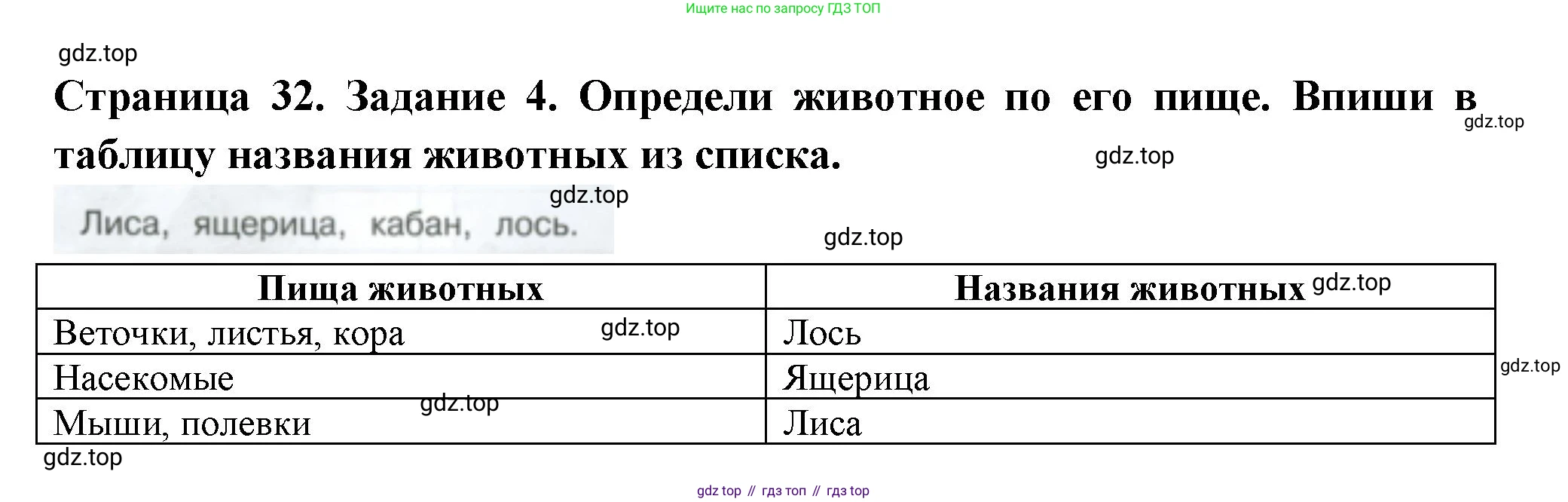 Окружающий мир, 3 класс Проверочные работы, авторы: Плешаков Андрей Анатольевич, Плешаков С А, издательство Просвещение, Москва, 2023, белого цвета, страница 32, номер 4, Решение