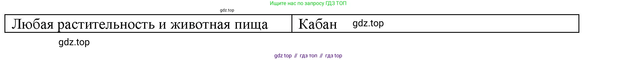 Окружающий мир, 3 класс Проверочные работы, авторы: Плешаков Андрей Анатольевич, Плешаков С А, издательство Просвещение, Москва, 2023, белого цвета, страница 32, номер 4, Решение (продолжение 2)