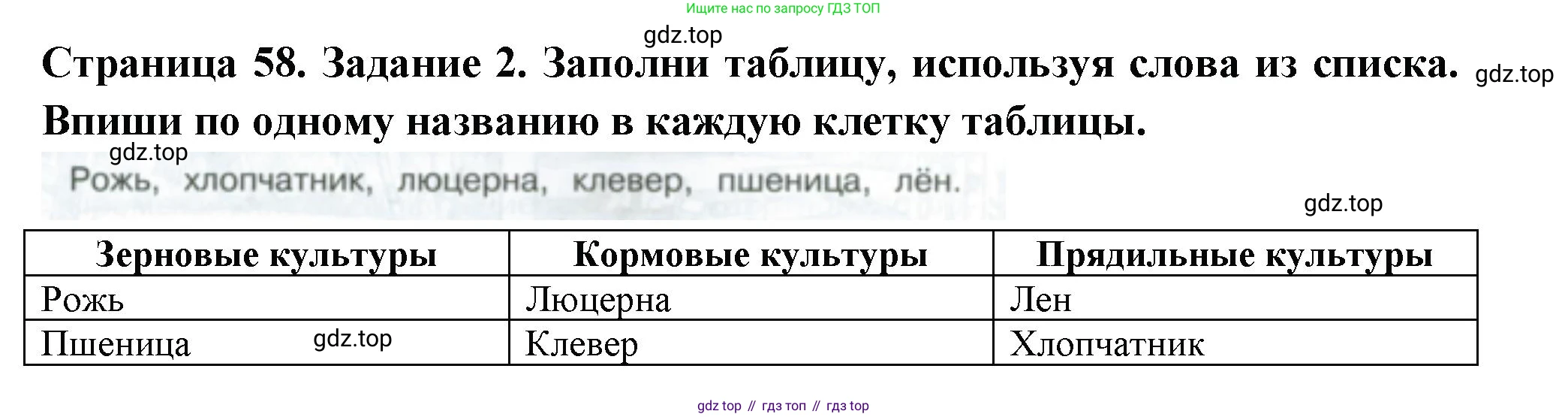 Окружающий мир, 3 класс Проверочные работы, авторы: Плешаков Андрей Анатольевич, Плешаков С А, издательство Просвещение, Москва, 2023, белого цвета, страница 58, номер 2, Решение