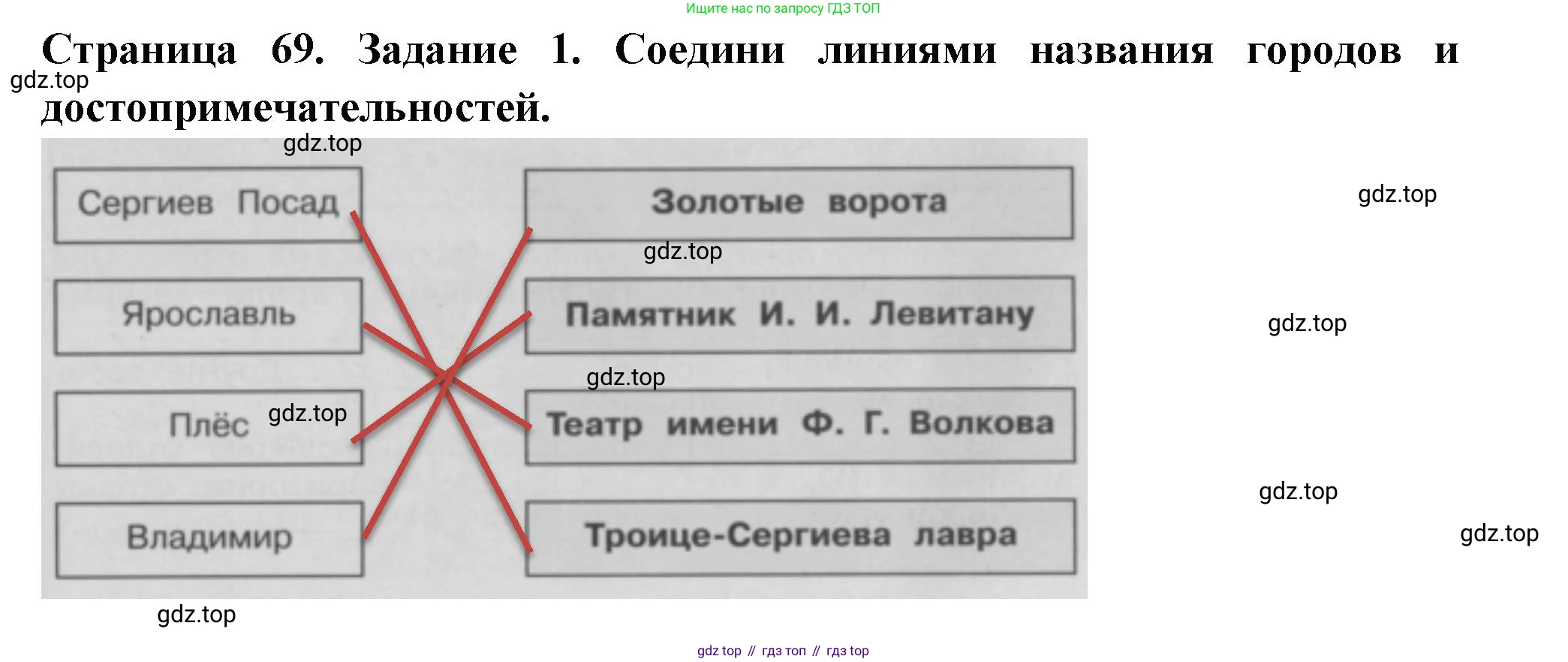 Окружающий мир, 3 класс Проверочные работы, авторы: Плешаков Андрей Анатольевич, Плешаков С А, издательство Просвещение, Москва, 2023, белого цвета, страница 69, номер 1, Решение