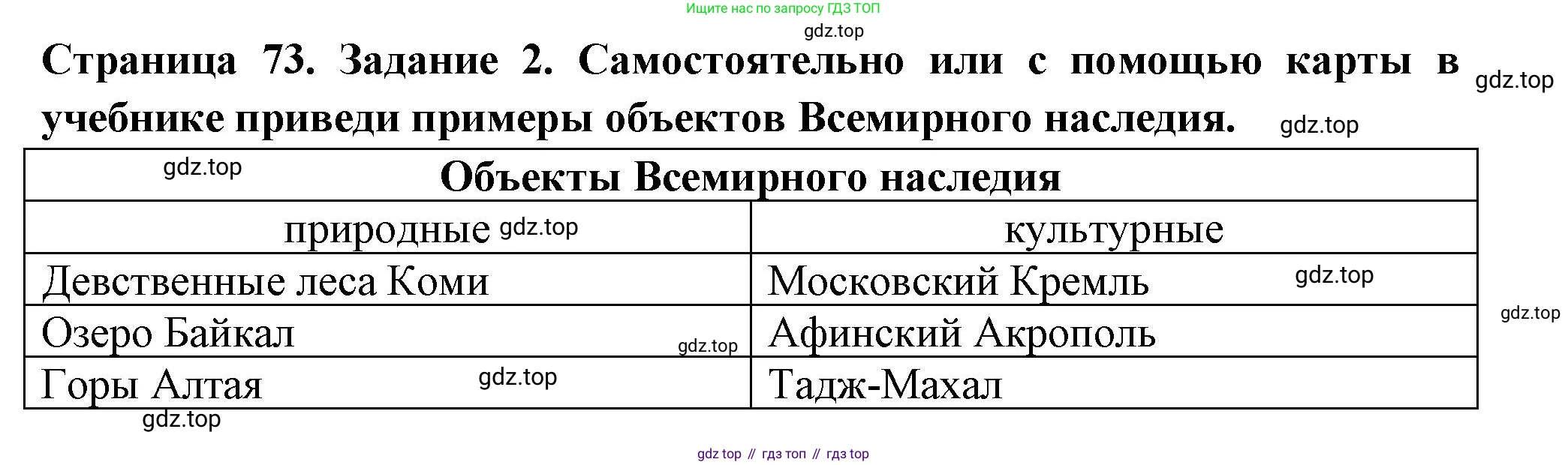 Окружающий мир, 3 класс Проверочные работы, авторы: Плешаков Андрей Анатольевич, Плешаков С А, издательство Просвещение, Москва, 2023, белого цвета, страница 73, номер 2, Решение
