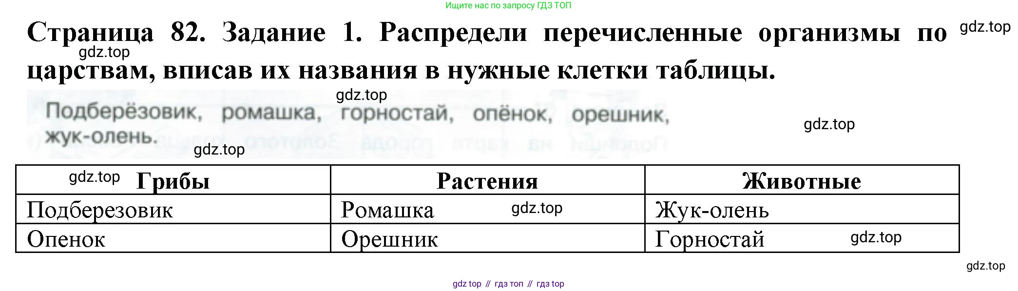 Окружающий мир, 3 класс Проверочные работы, авторы: Плешаков Андрей Анатольевич, Плешаков С А, издательство Просвещение, Москва, 2023, белого цвета, страница 82, номер 1, Решение