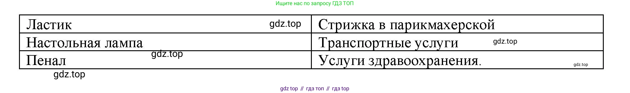Окружающий мир, 3 класс Проверочные работы, авторы: Плешаков Андрей Анатольевич, Плешаков С А, издательство Просвещение, Москва, 2023, белого цвета, страница 85, номер 5, Решение (продолжение 2)