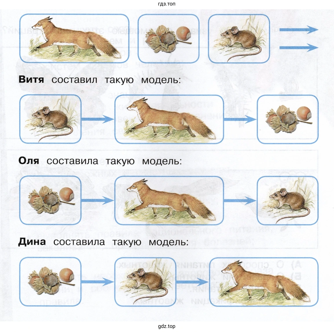 Цепь питания