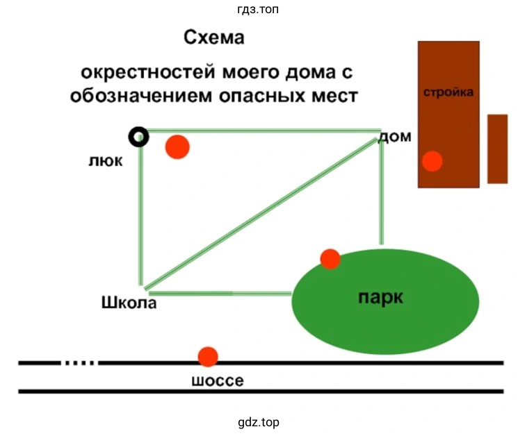 Схема двора с обозначением опасных мест