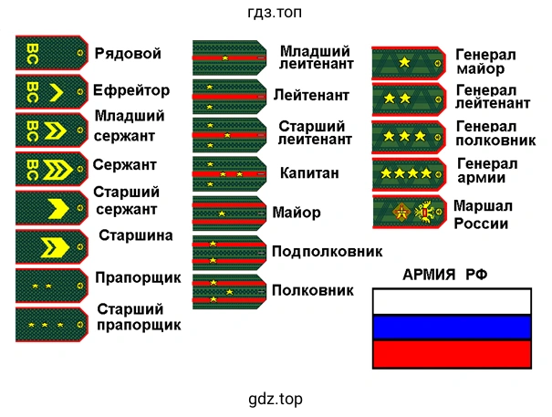 Погоны военнослужащих