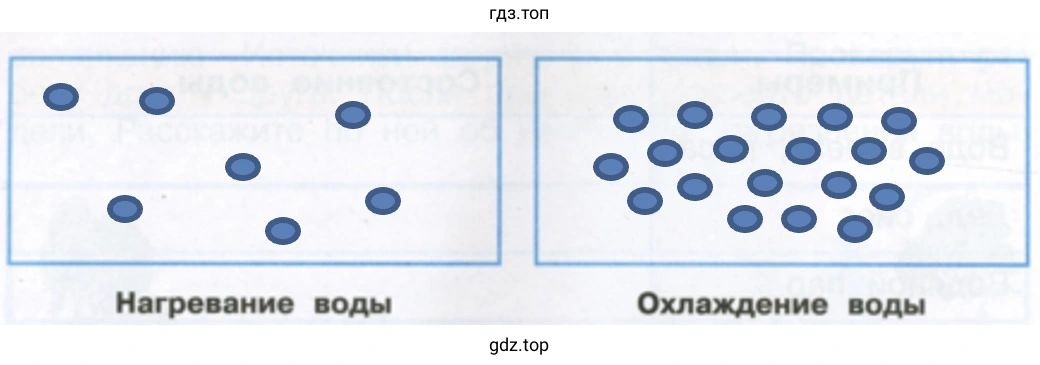 Нагревание воды Охлаждение воды