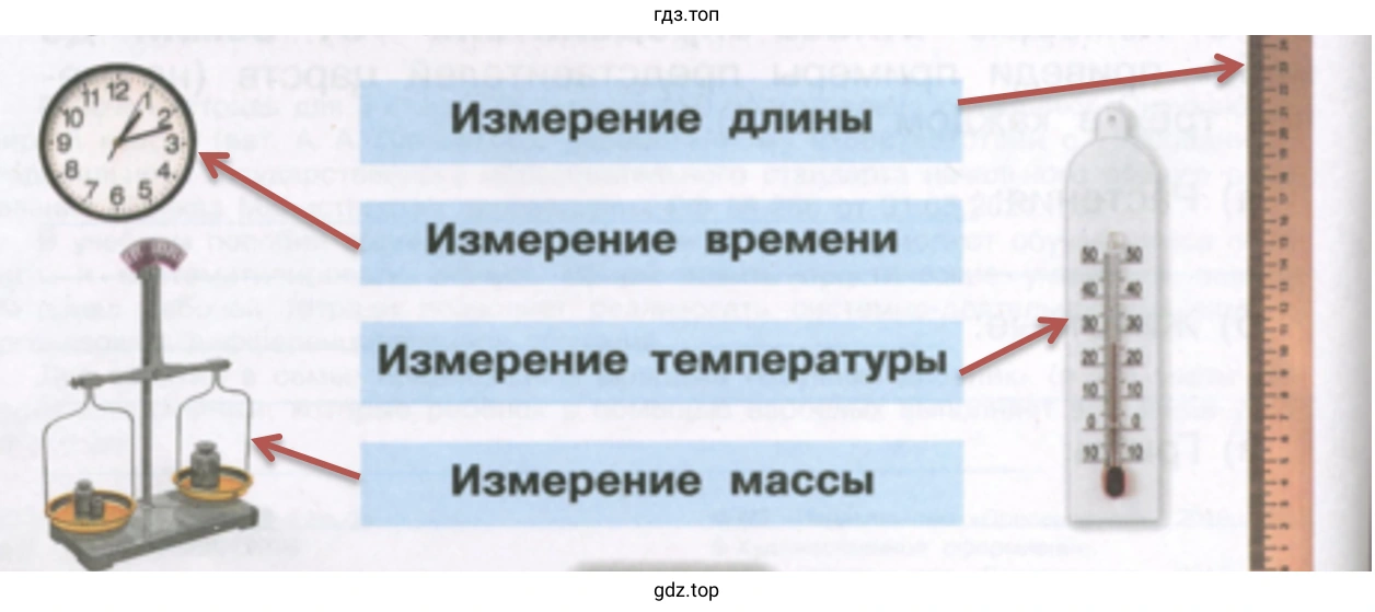 Измерения
