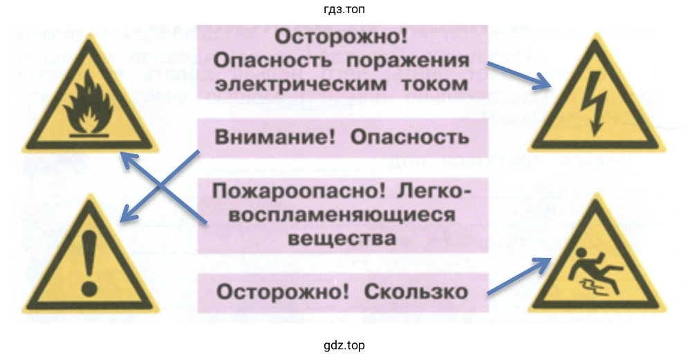 Знаки безопасности и их обозначения