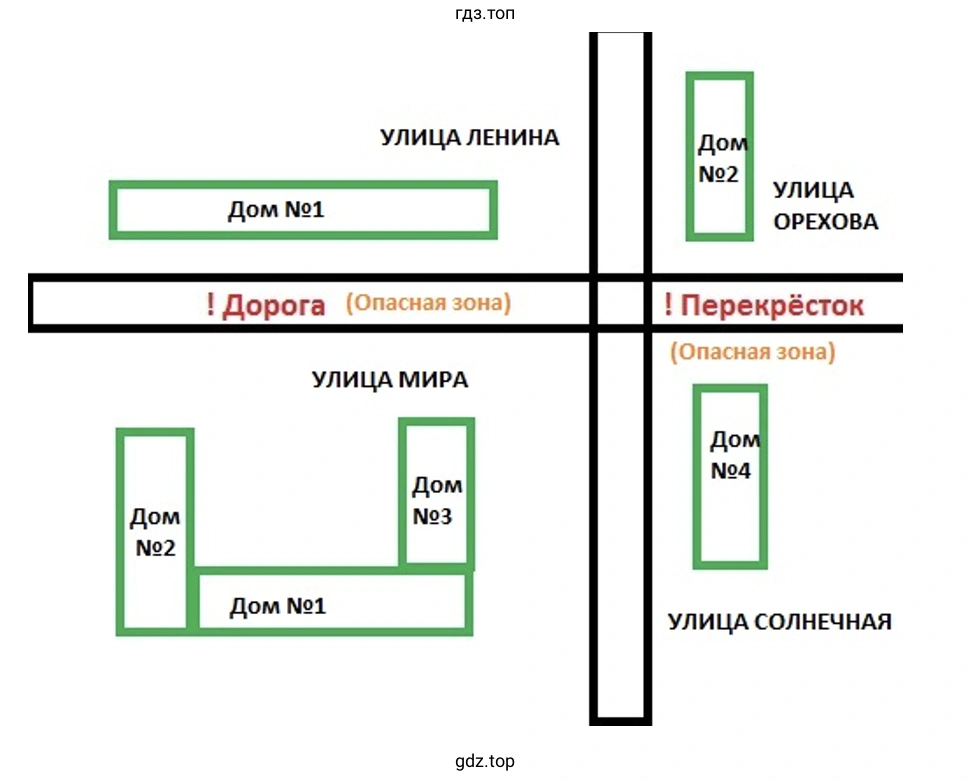Схема двора