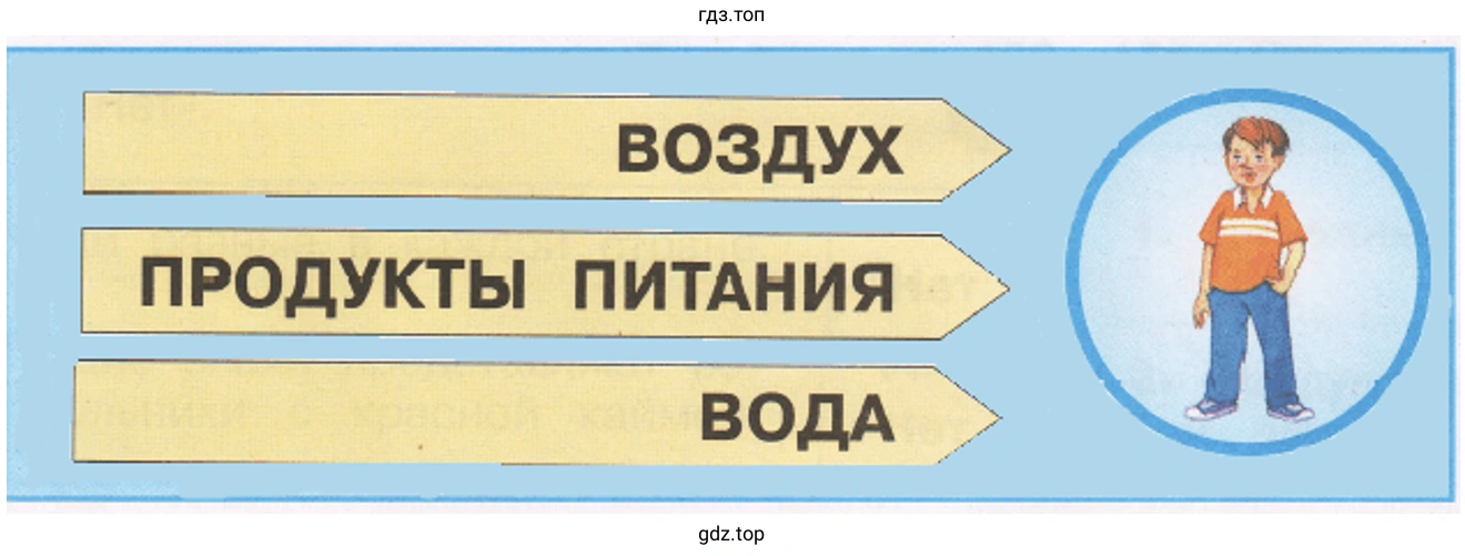 ВОЗДУХ, ПРОДУКТЫ ПИТАНИЯ, ВОДА