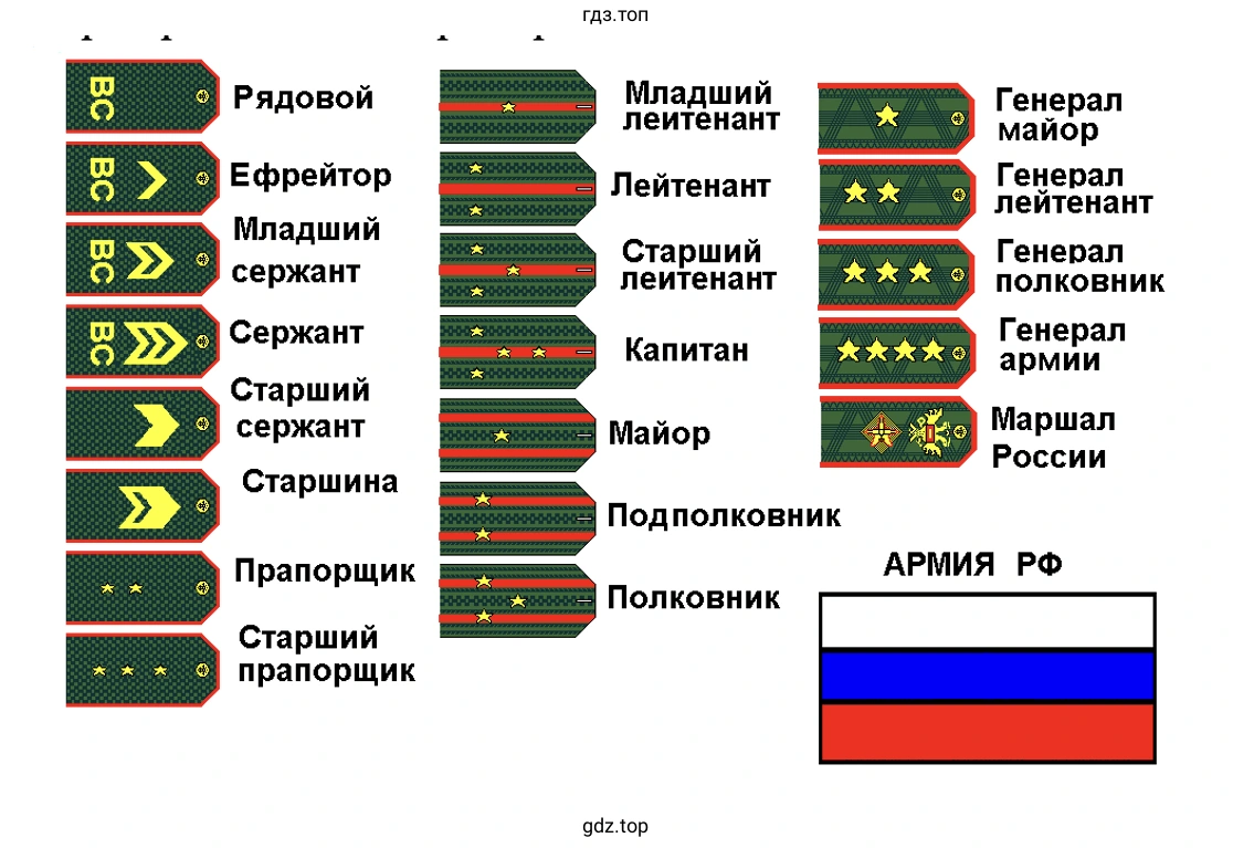 Армия РФ