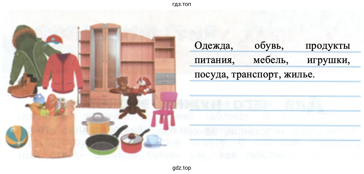Одежда, питания, обувь, продукты мебель, игрушки, посуда, транспорт, жилье.