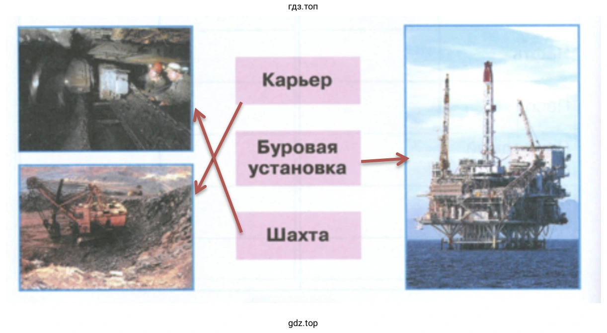 Карьер, Буровая установка, Шахта