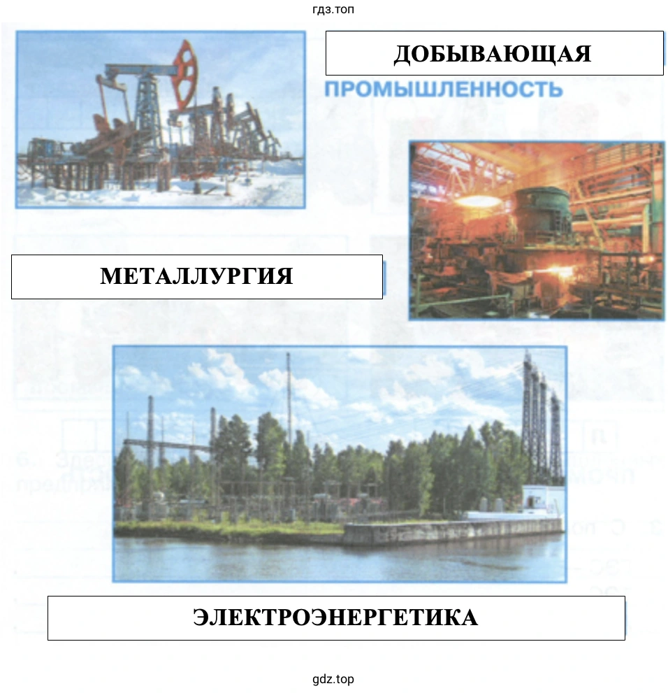 Отрасли промышленности
