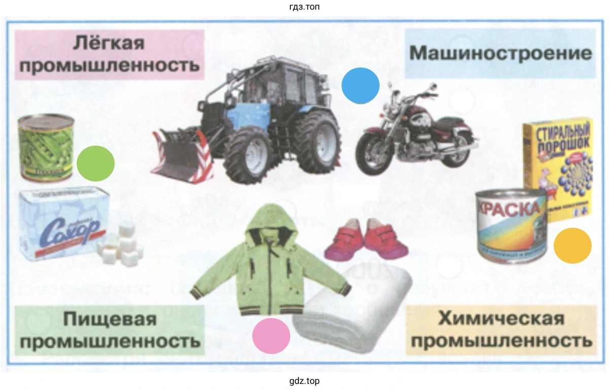 Товары